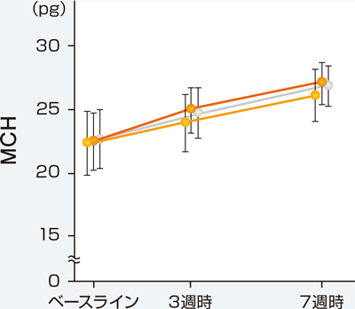 Amazon.co.jp: 赤血球の画像でガン・病気がわかる! ――すごい最