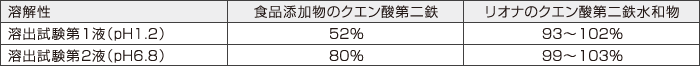 独自の製造法による特徴の表