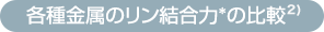 各種金属のリン結合力*の比較