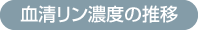 血清リン濃度の推移