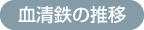血清鉄の推移